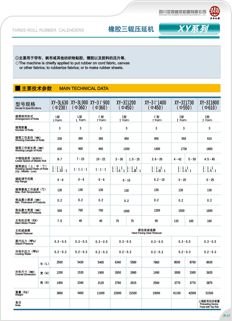 亚西橡塑机器 三辊压延机参数